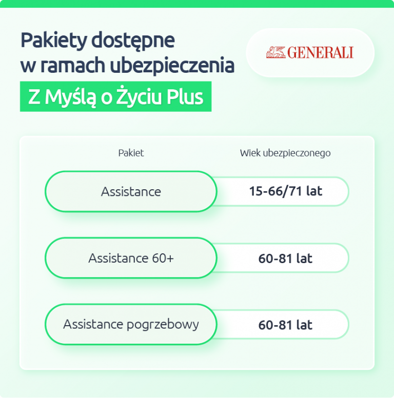 Generali z Myślą o Życiu Plus Omówienie polisy Dobrapolisanazycie pl