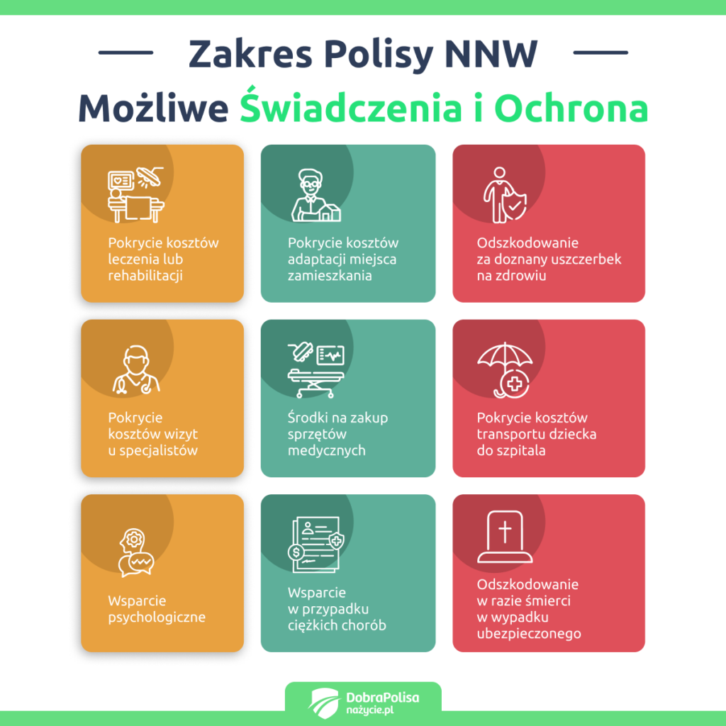  Zakres polisy NNW, jakie możliwe świadczenia można uzyskać