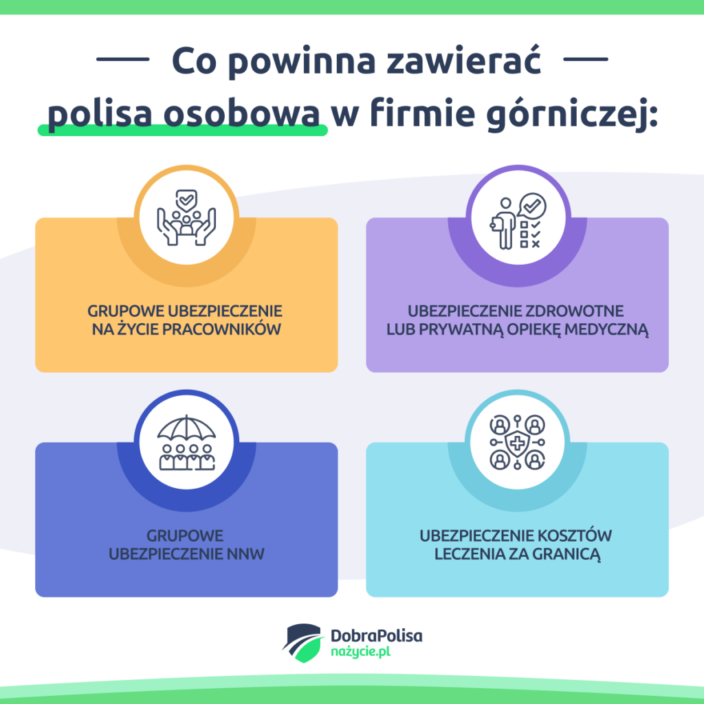 Ubezpieczenie na życie górnika - co zawiera?