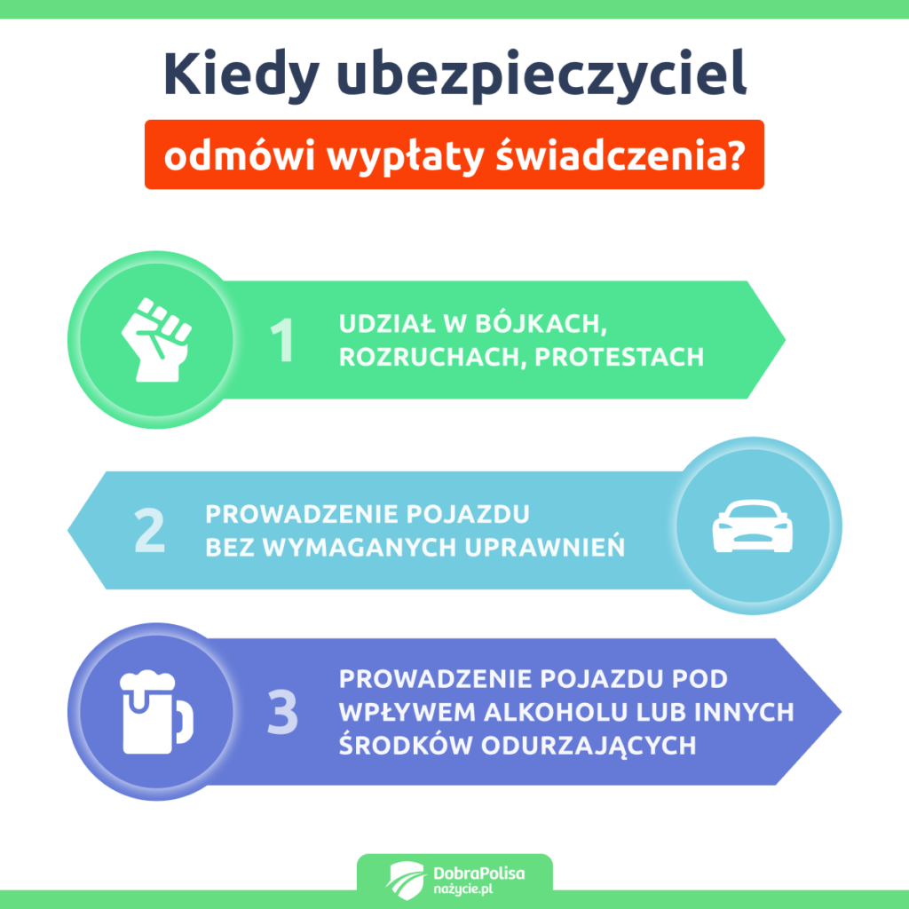 Kiedy nie otrzymasz odszkodowania za szwy. Sprawdź wyłączenia odpowiedzialności.