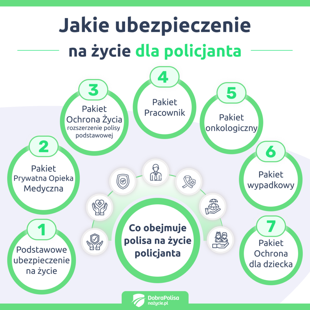 Jakie ubezpieczenie na życie dla policjanta