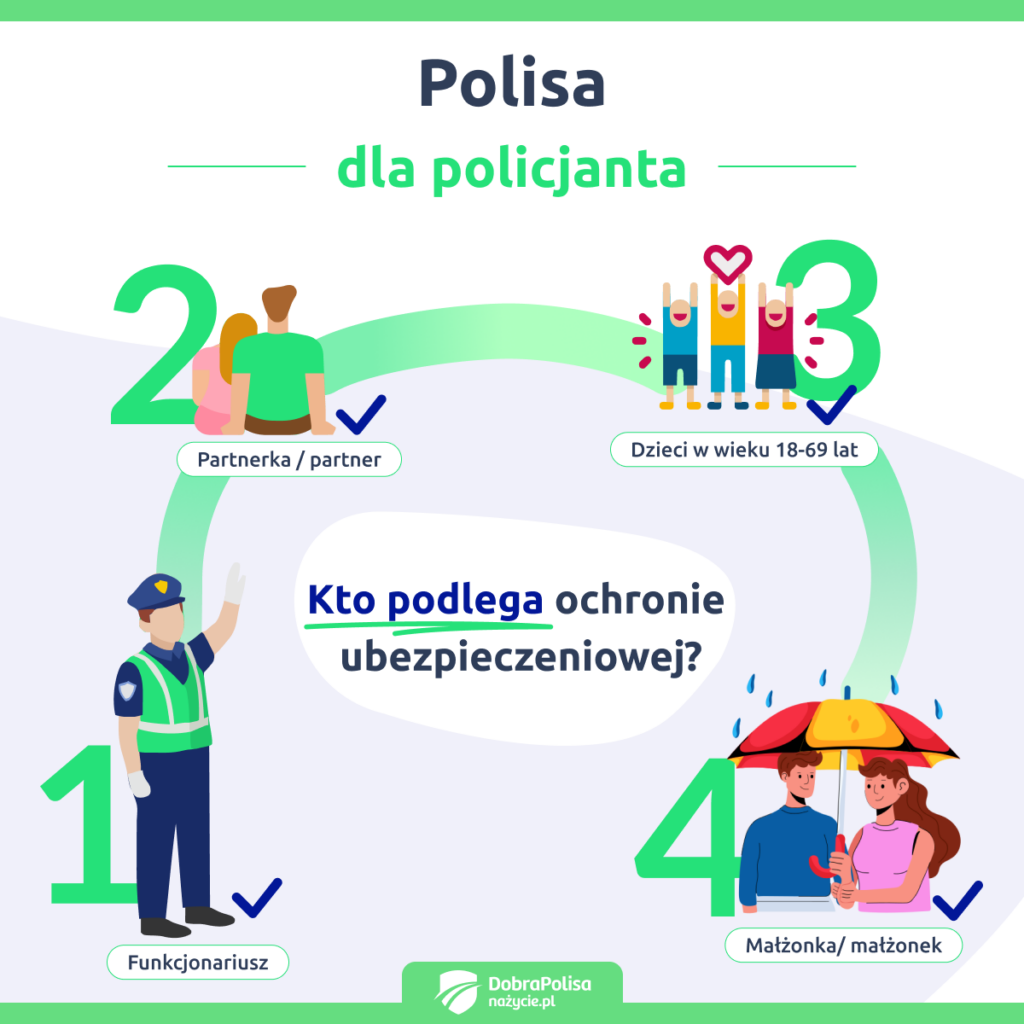 Polisa na życie dla policjanta - kto podlega ochronie ubezpieczeniowej