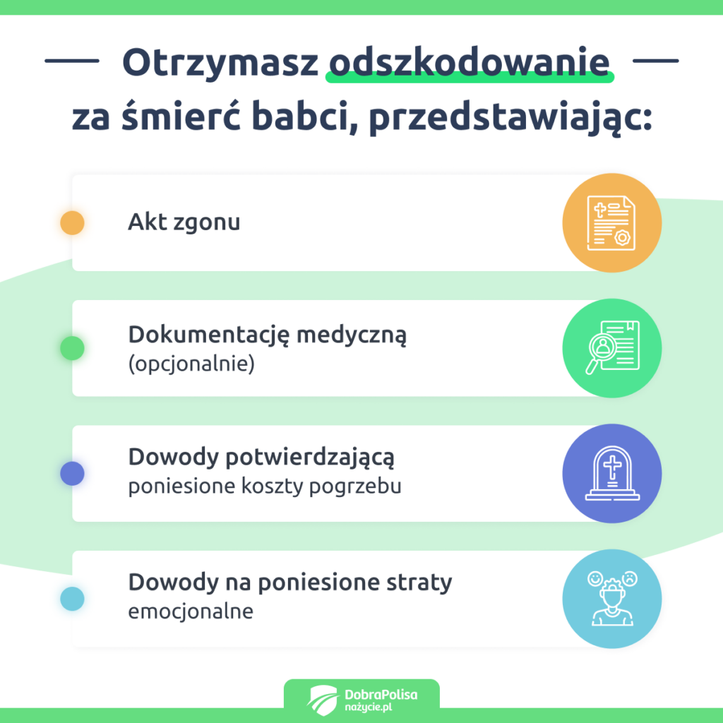 Dokumenty niezbędne do uzyskania odszkodowania za śmierć babci