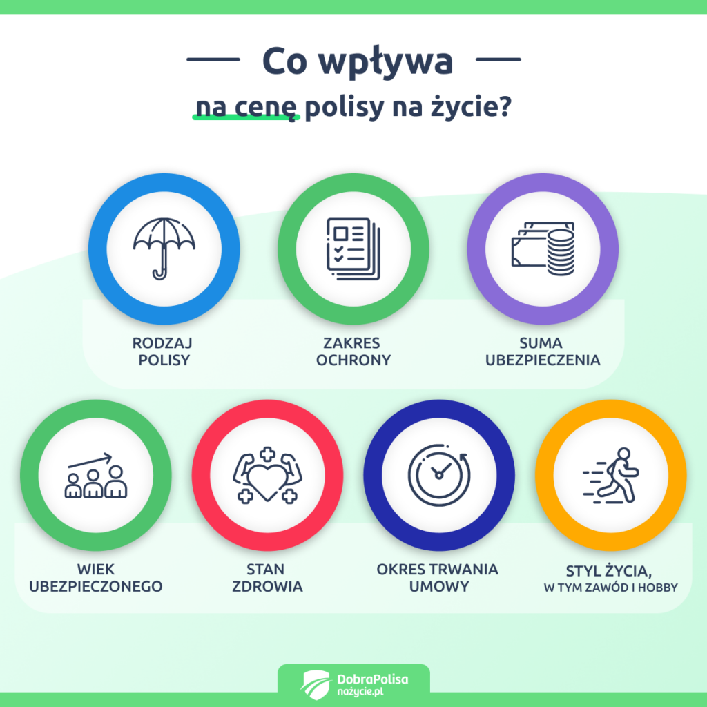 Co wpływa na cenę polisy na życie