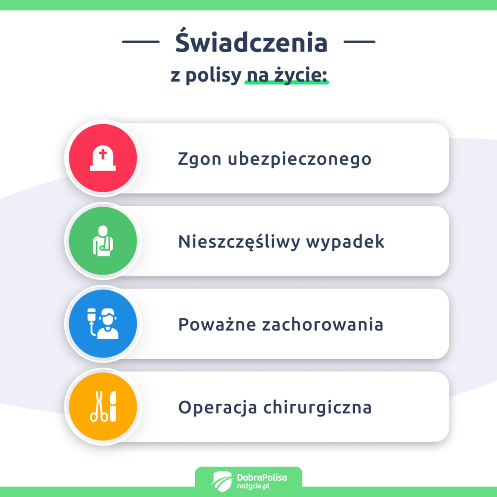 Świadczenia z polisy na życie