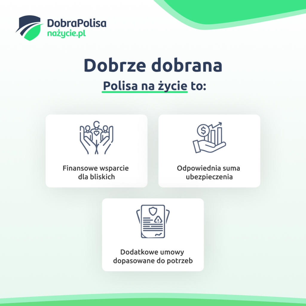 Znaczenie dobrze dobranej polisy na życie